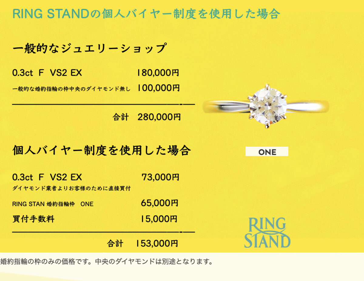 ダイヤモンド　低価格で買える　横浜　婚約指輪