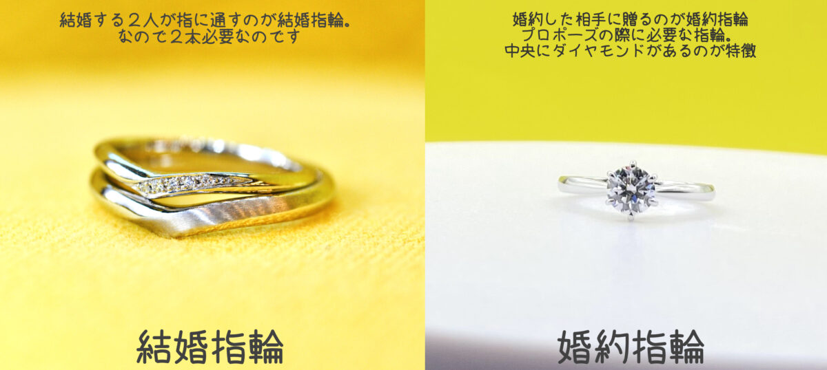 婚約指輪　結婚指輪